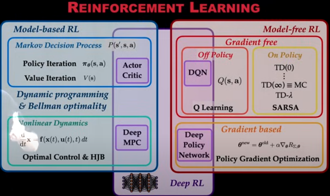 rl category