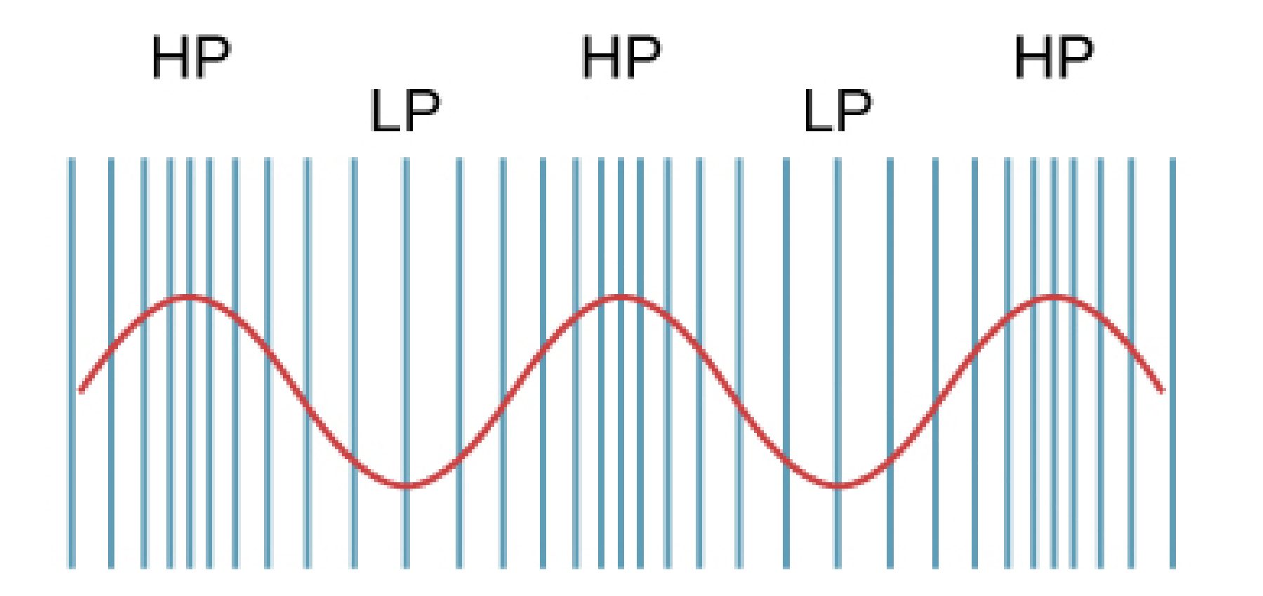 sound wave