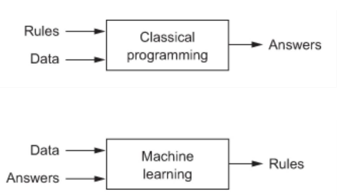 symbolic vs ml